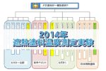 2014年　遮熱塗料温度測定実験